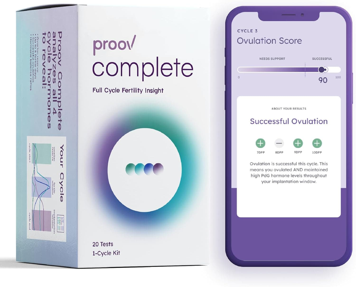 Proov’s Breakthrough in Hormonal Diagnostics Repositions the Global Narrative on Women’s Health